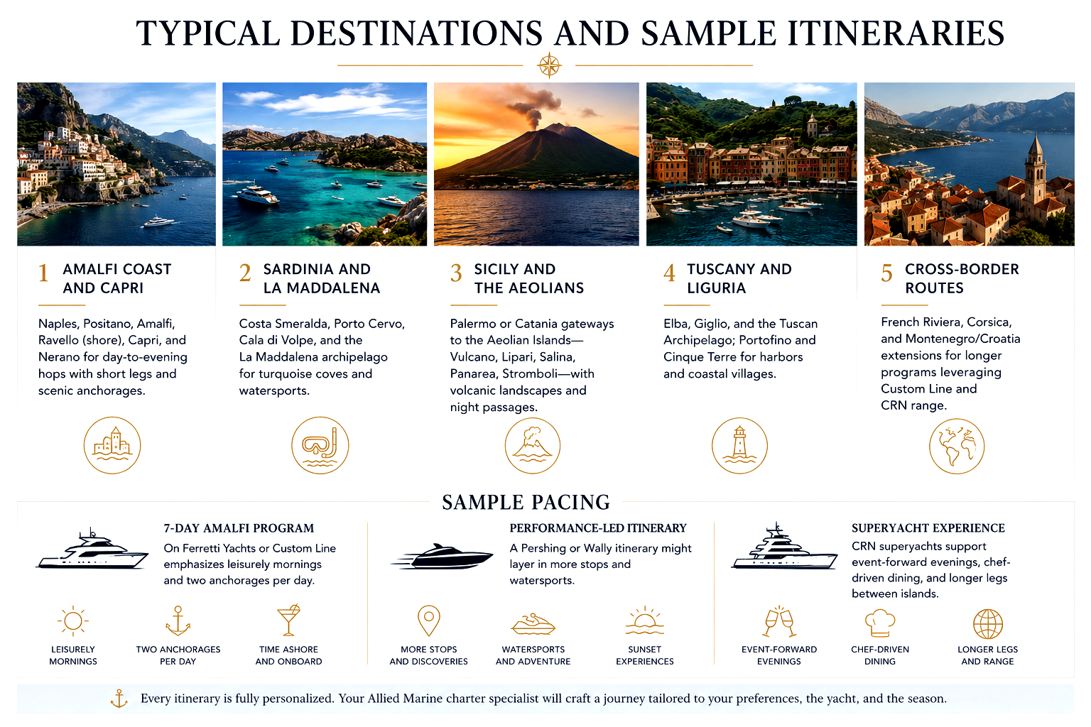 Typical Charter Destinations and Sample Itineraries