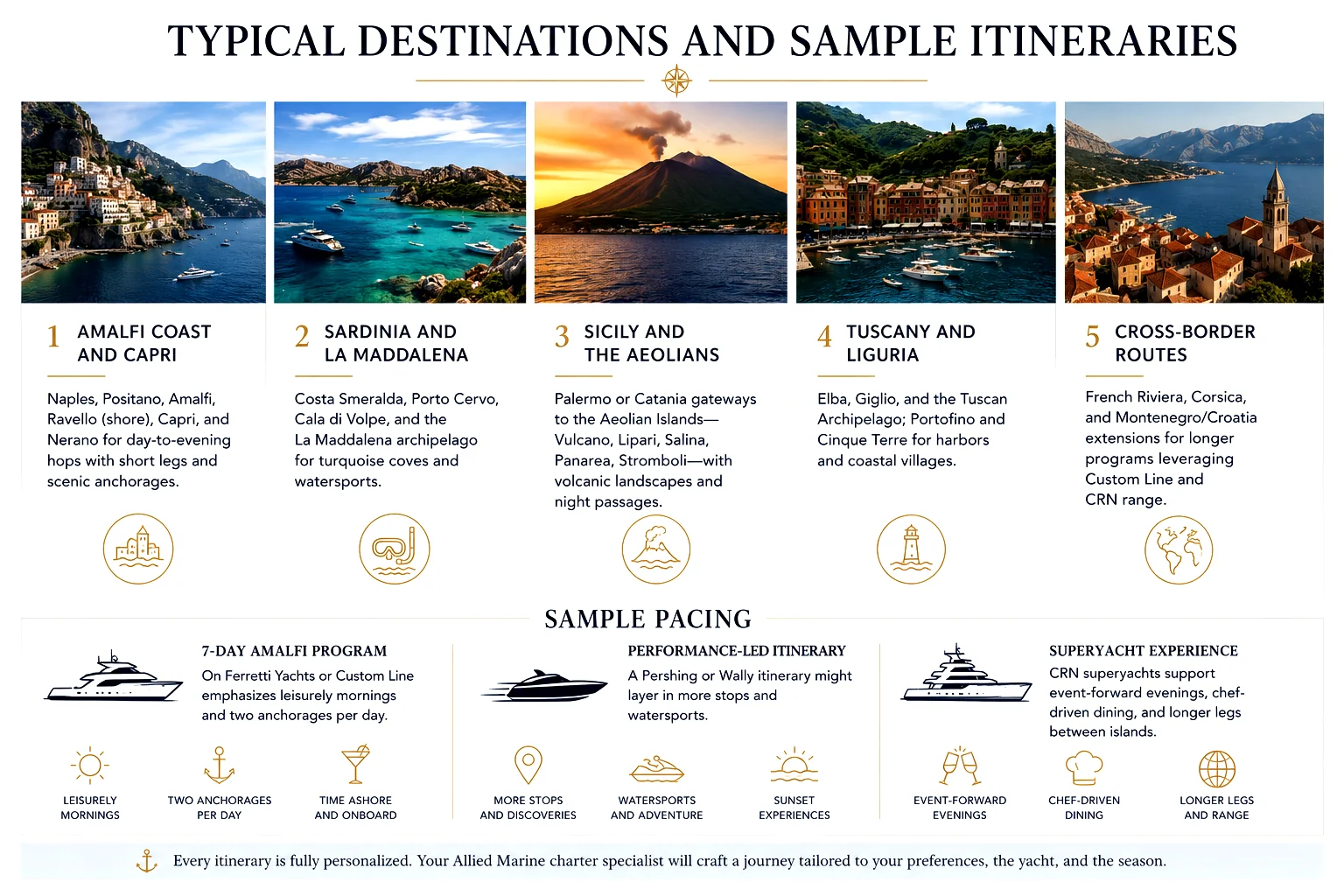 Typical Charter Destinations and Sample Itineraries Typical Charter Destinations and Sample Itineraries